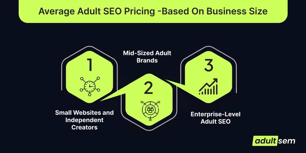 Average Adult SEO Pricing -Based On Business Size