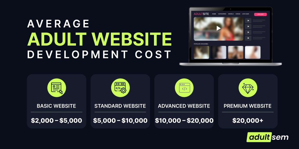Average Adult Website Development Cost