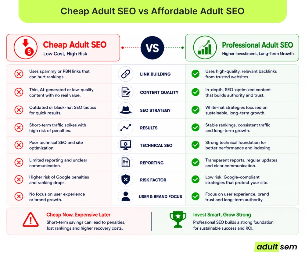 Cheap Adult SEO vs Affordable Adult SEO