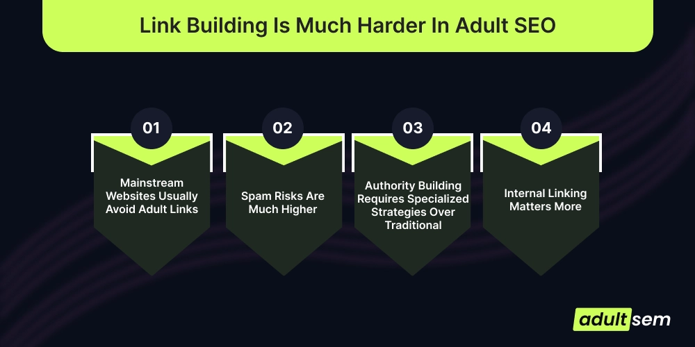 Link Building Is Much Harder In Adult SEO