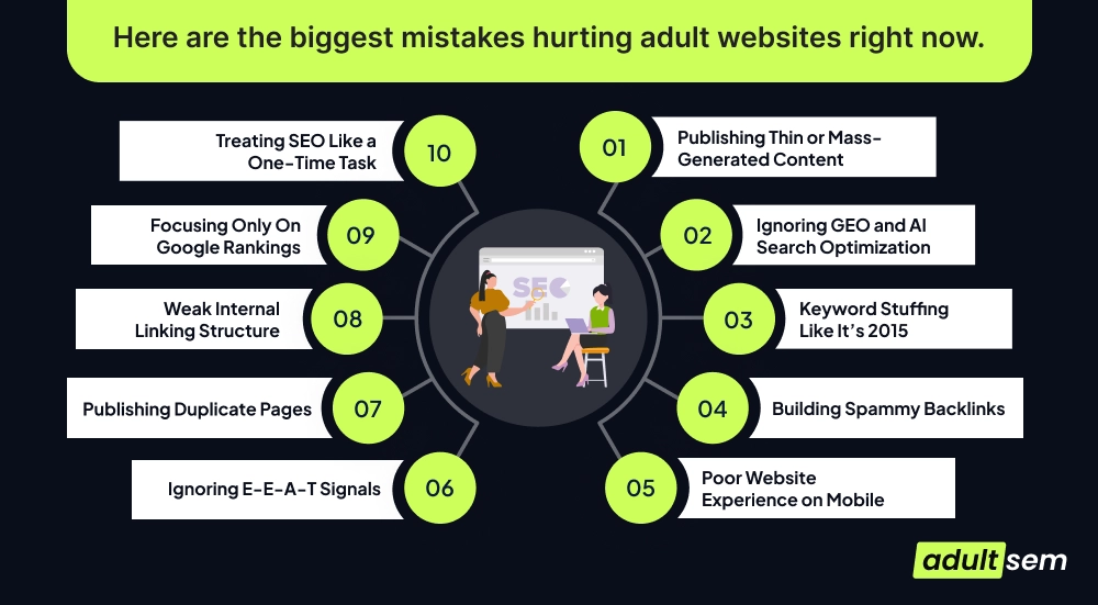 Here are the biggest mistakes hurting adult websites right now. (1)