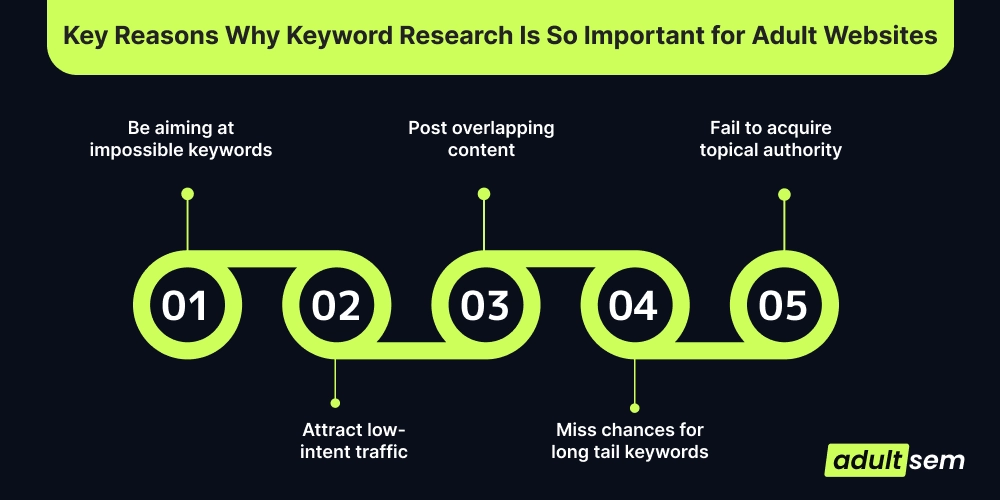 Key Reasons Why Keyword Research Is So Important for Adult Websites