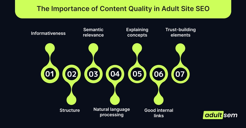 The Importance of Content Quality in Adult Site SEO