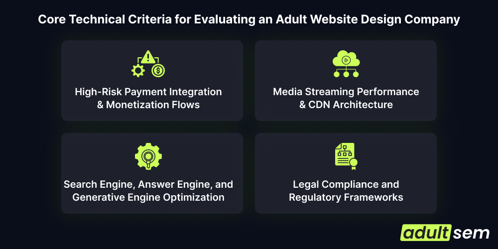 Core Technical Criteria for Evaluating an Adult Website Design Company
