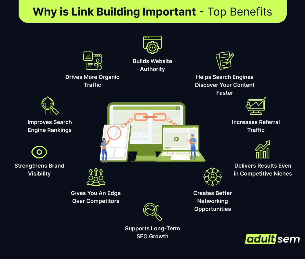 Why is Link Building Important - Top Benefits