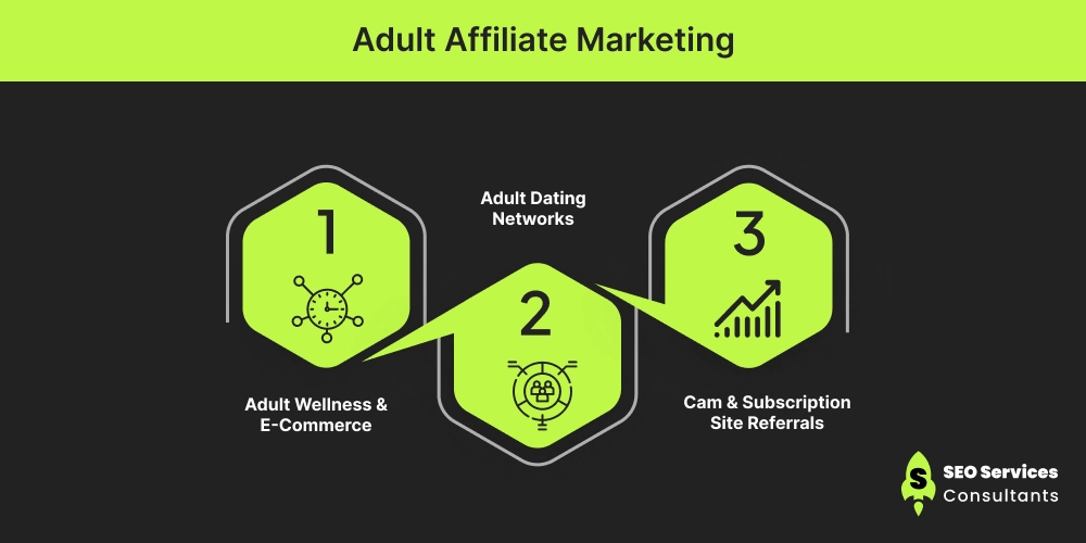Adult Affiliate Marketing