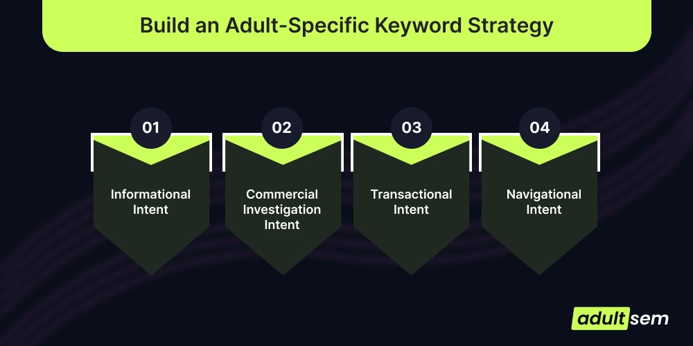 Build an Adult-Specific Keyword Strategy