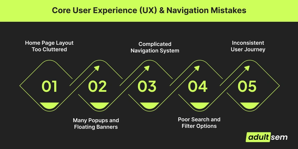 Core User Experience (UX) & Navigation Mistakes