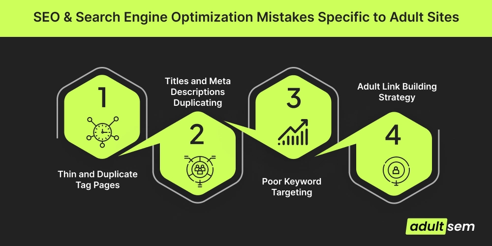 SEO & Search Engine Optimization Mistakes Specific to Adult Sites
