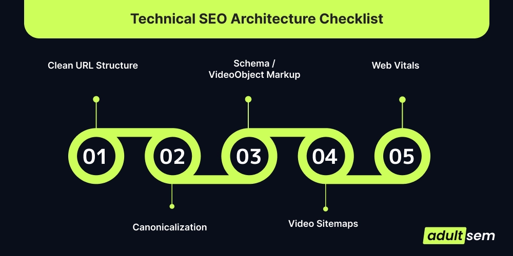 Technical SEO Architecture Checklist