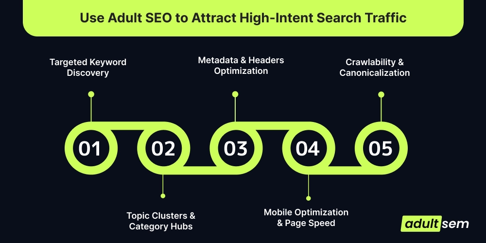 Use Adult SEO