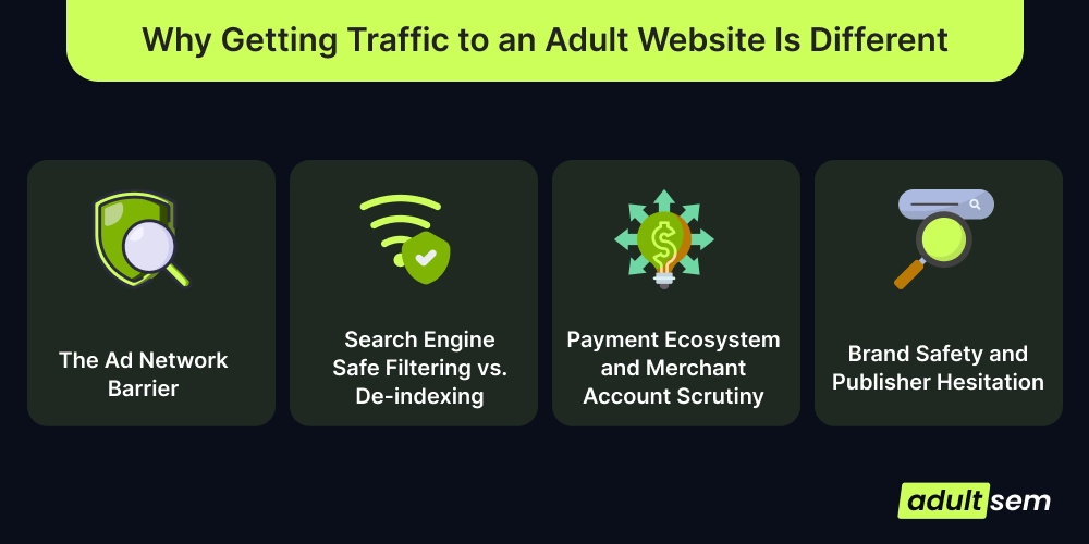 Why Getting Traffic to an Adult Website Is Different