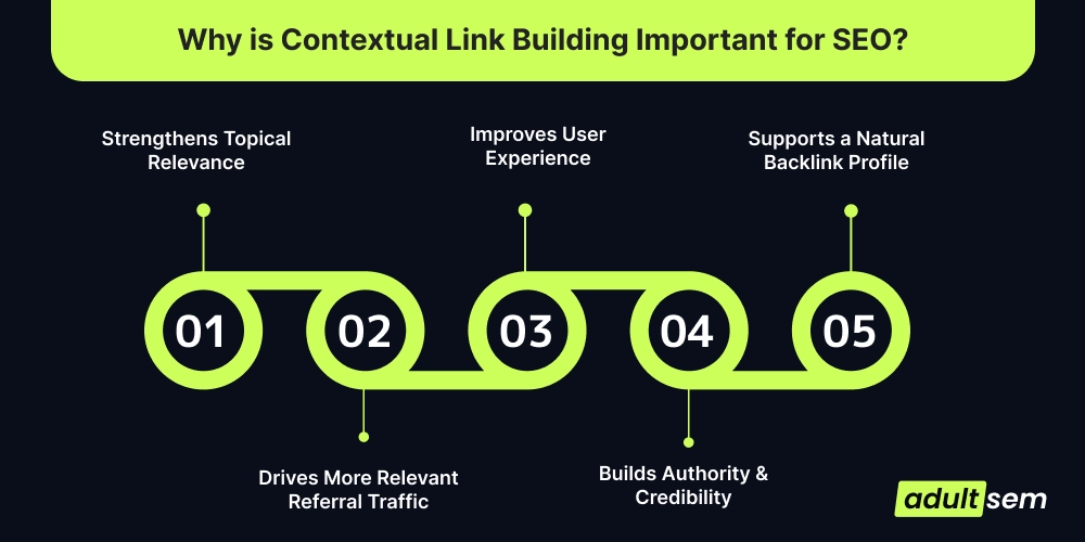 Why is Contextual Link Building Important for SEO_