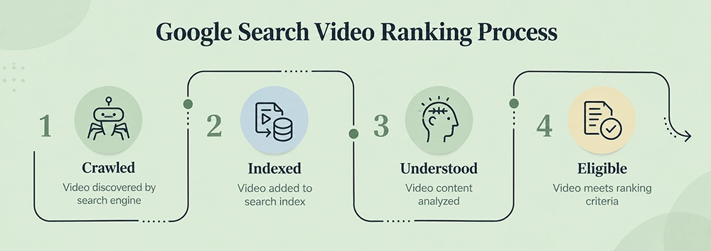 google-search-video